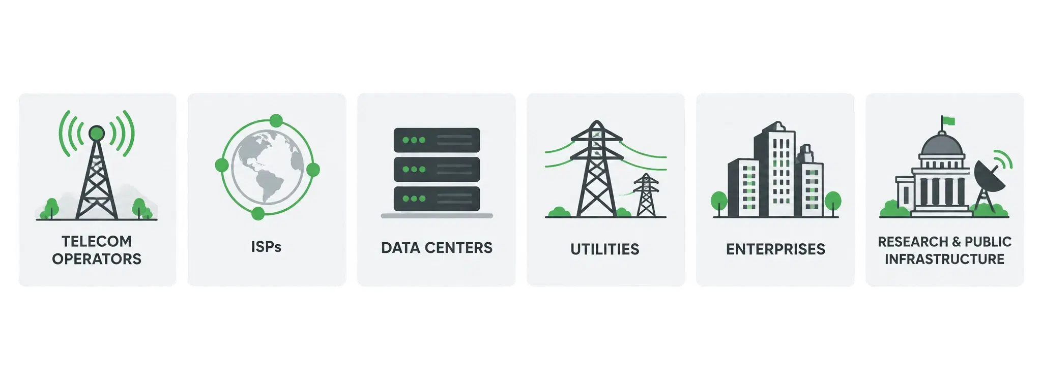 Optical network industry sectors including telecom operators, ISPs, data centers, utilities, enterprises, and public infrastructure