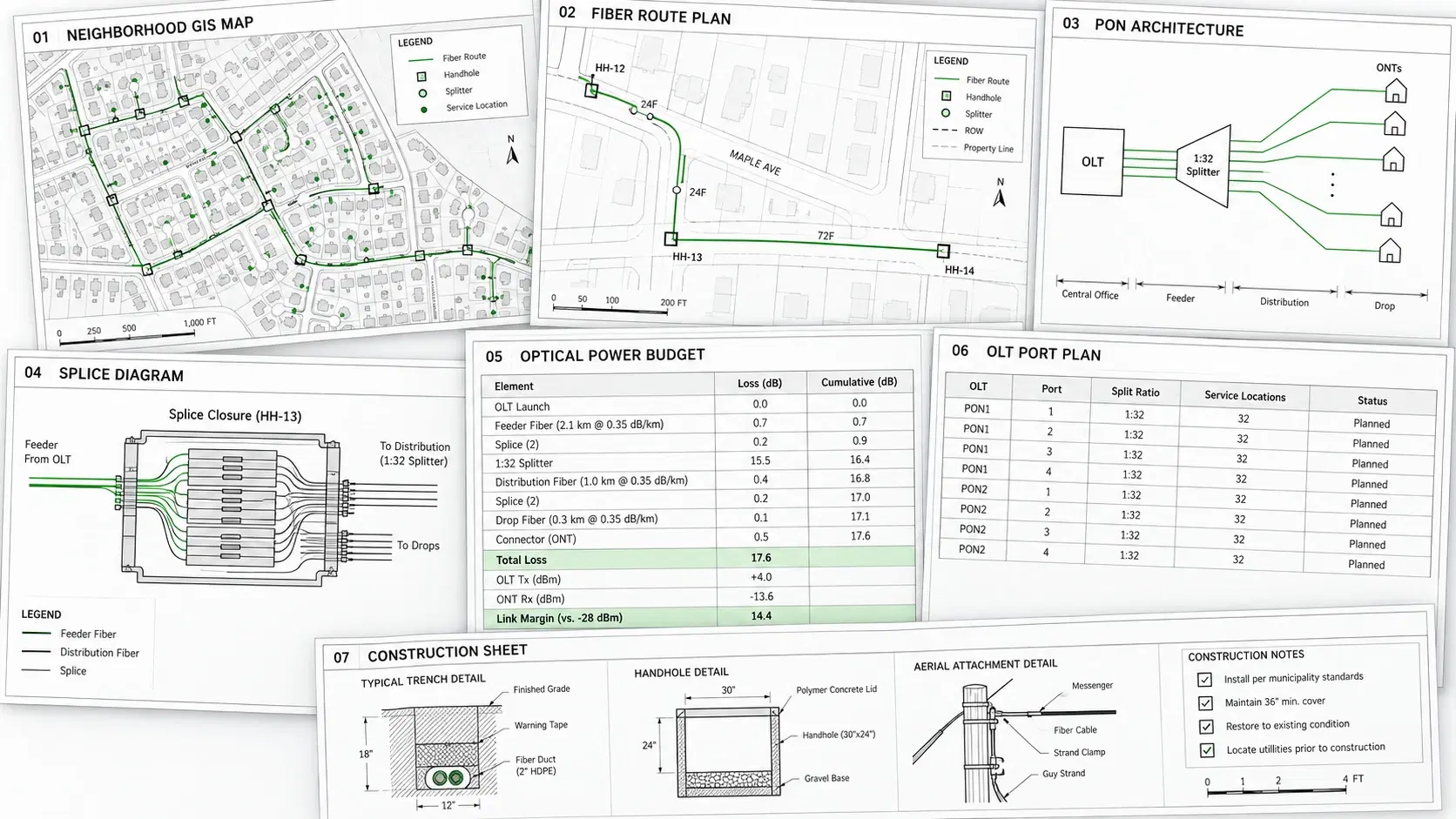 Professional NodalWire FTTH engineering package showing neighborhood GIS map, fiber routes, splice diagram, PON architecture, optical budget and construction sheets
