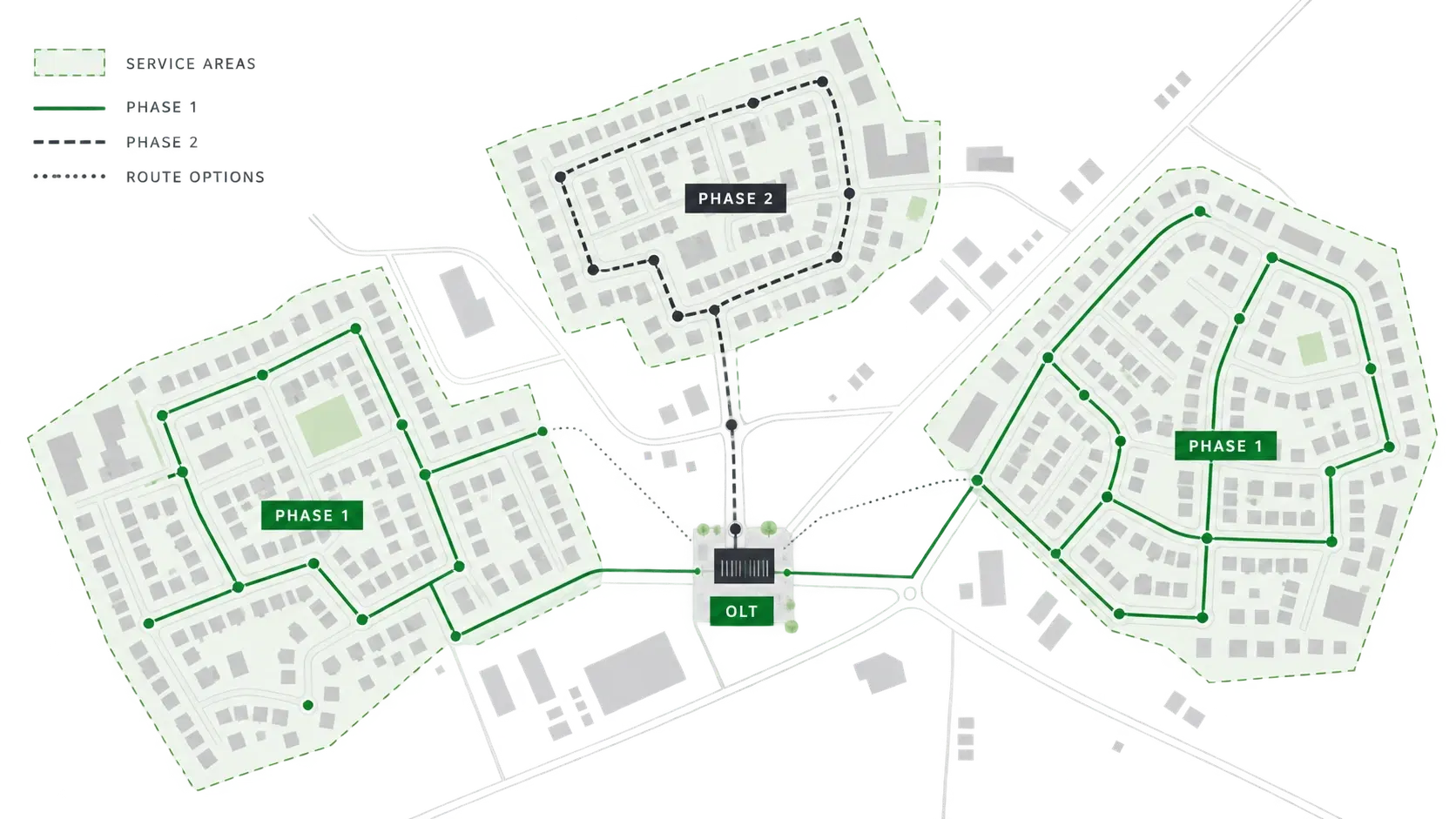 FTTH planning map showing neighborhoods, service areas, candidate fiber routes, hub/OLT location and phased build zones