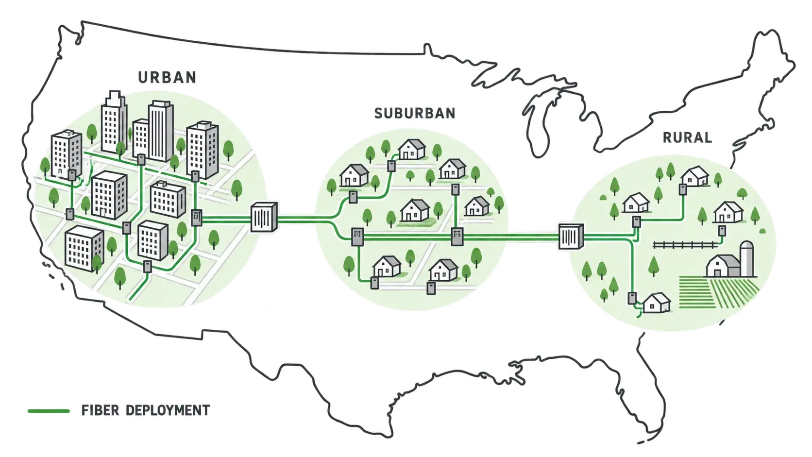 Clean U.S. fiber deployment and service-area visual representing urban, suburban and rural broadband builds