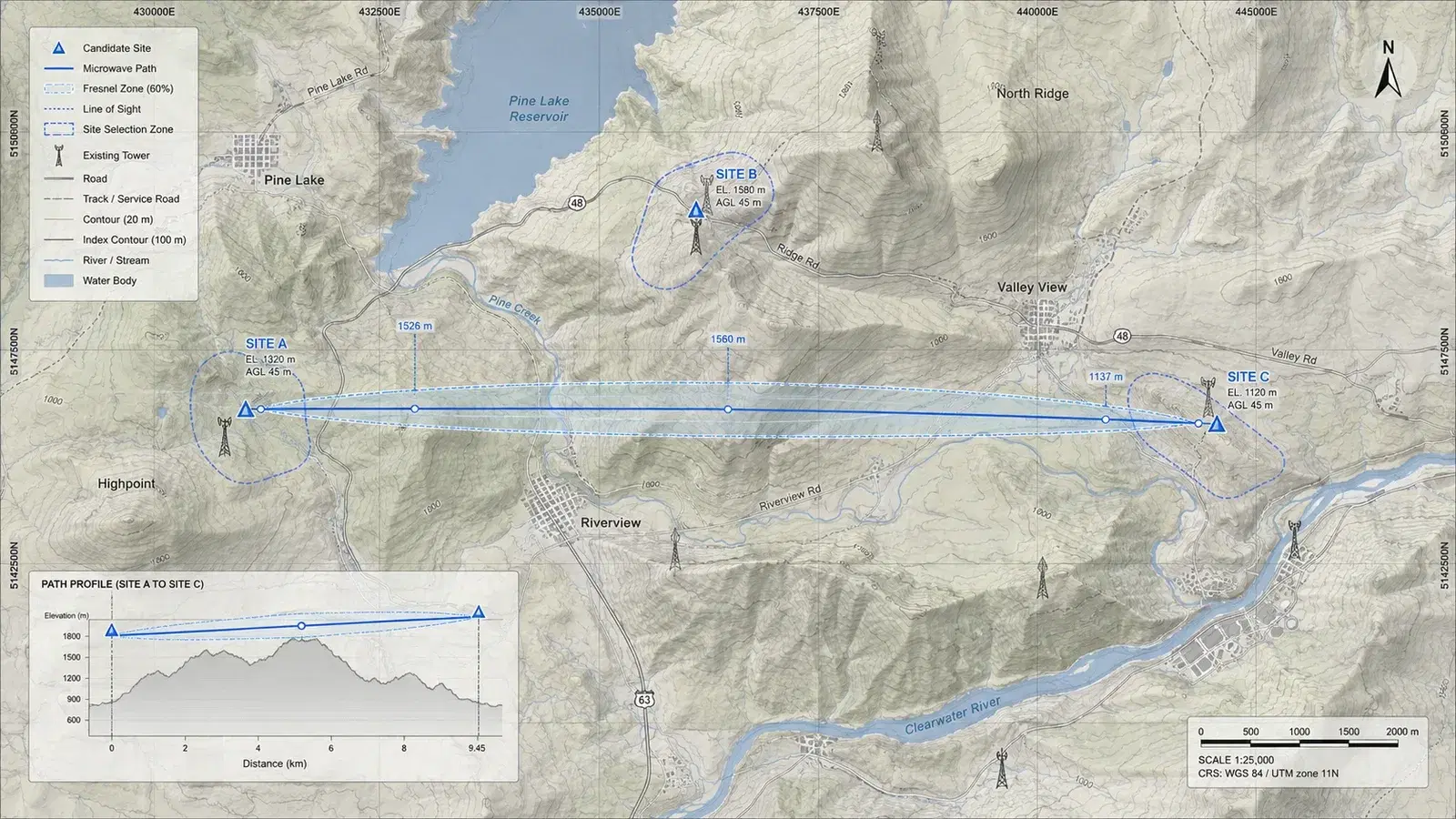 A topographic planning map with candidate microwave sites, point-to-point paths and their Fresnel zones over contoured terrain, plus an inset path profile from Site A to Site C.