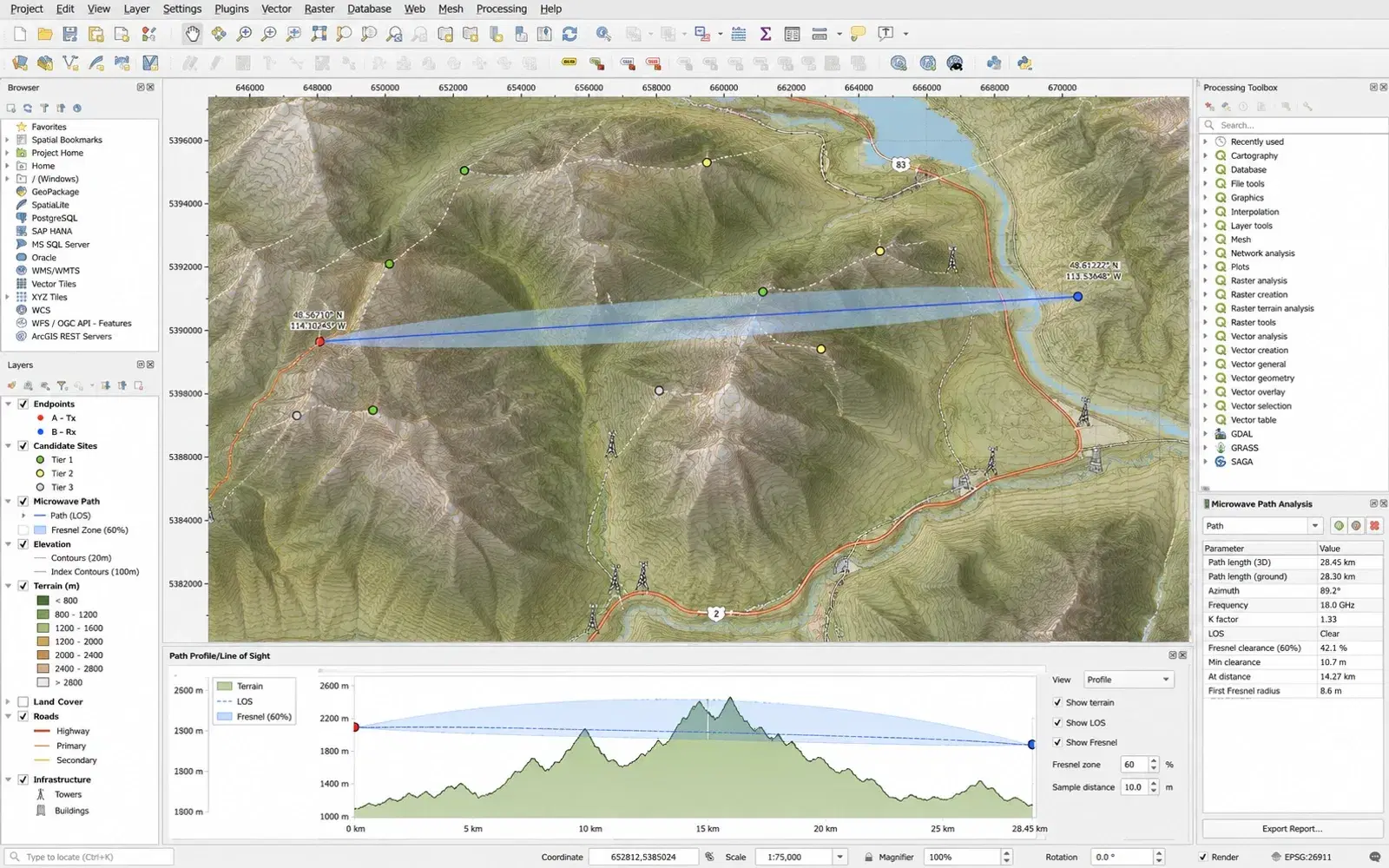 A QGIS workspace with a shaded-relief terrain map, candidate sites, a microwave path and its Fresnel zone, and a Microwave Path Analysis panel listing path length, azimuth, frequency, K-factor and Fresnel clearance.