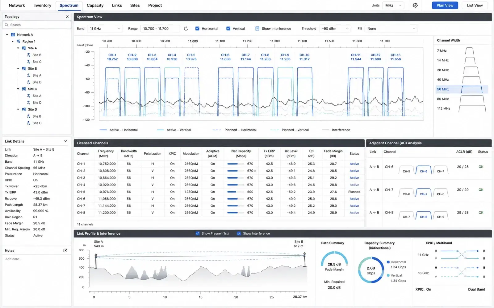 A spectrum and capacity planning tool showing an 11 GHz channel plan across active and planned carriers, a licensed-channel table with modulation, fade margin and net capacity per channel, and an adjacent-channel interference analysis.