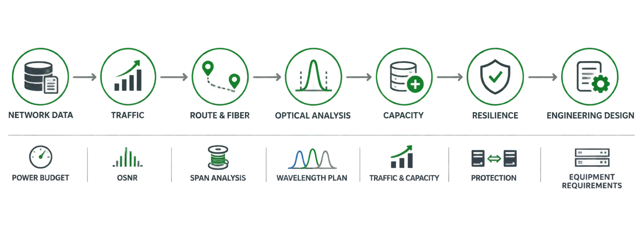 Optical engineering workflow from network data through engineering design
