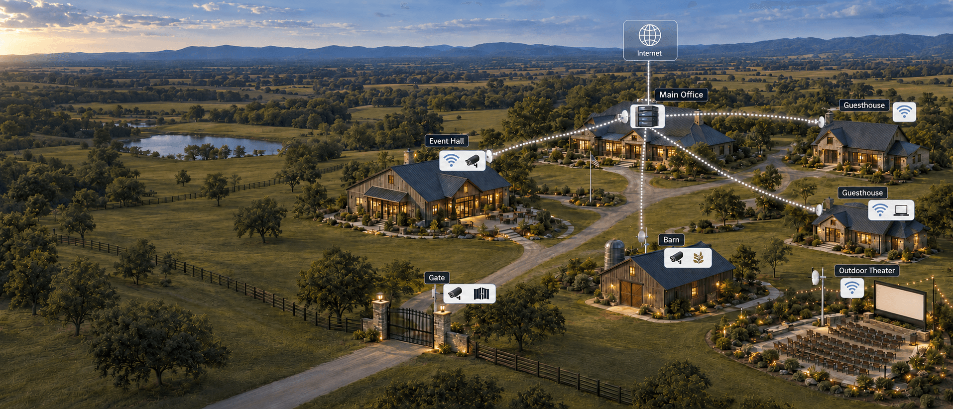 An aerial view of a rural property with network links connecting its buildings.