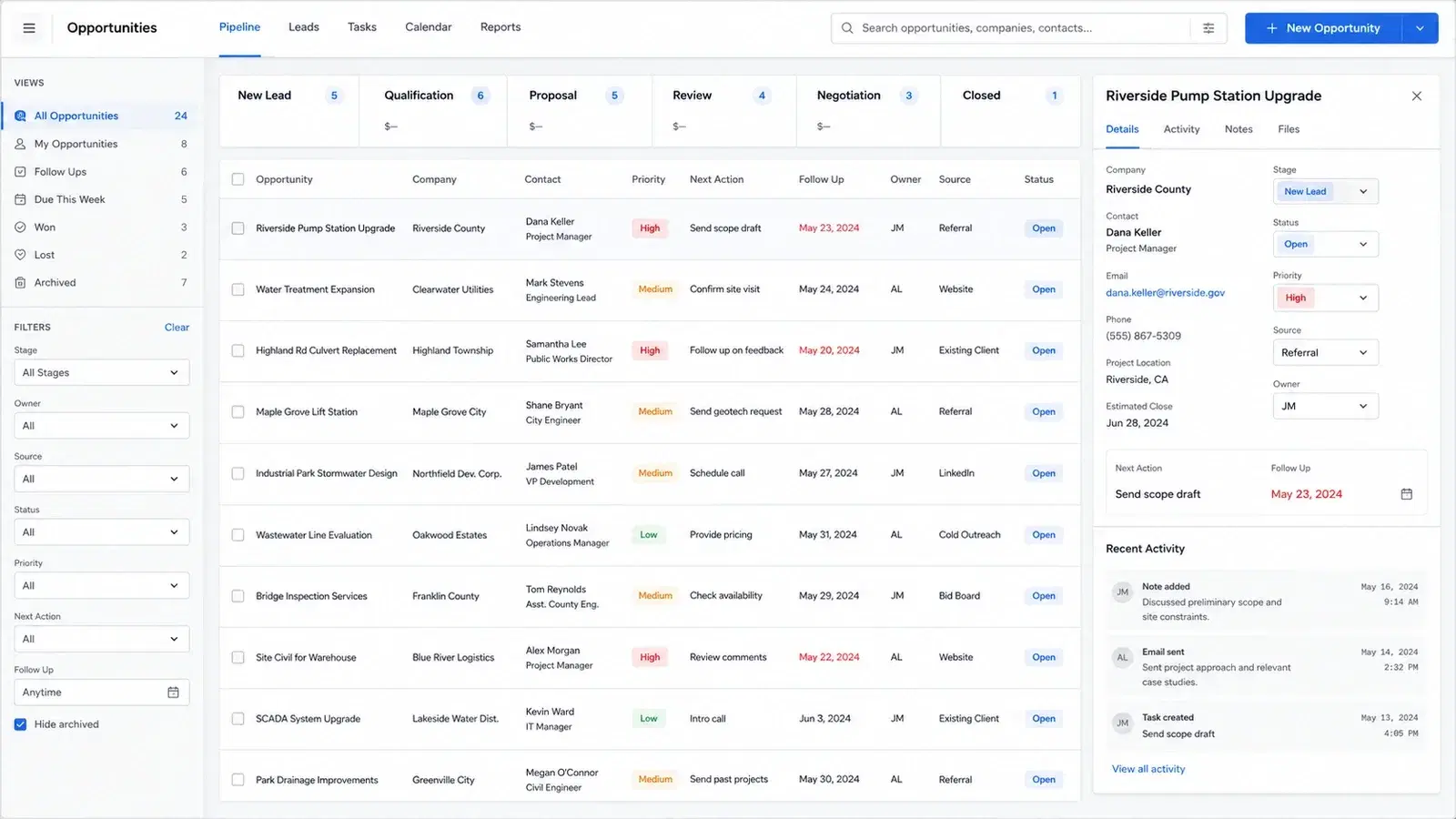 Lead and business development tracking board with opportunities and follow-up activity